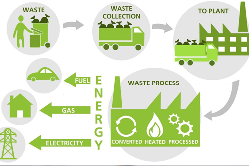 We offer a comprehensive range of services tailored to meet the procurement, logistics, and training needs of the energy and allied industries in Nigeria and beyond.